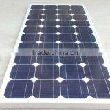Manufacturers of Solar Panels