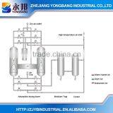 YB-ADO Air Compressor Dryer thumbnail-1