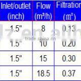 Integtated Sand Filter Pump for Above Ground Pools thumbnail-3