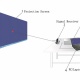 Large Active Size Portable Iwb Interactive White Board for Video Conference thumbnail-2