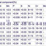 4.0 Low Carbon Zinc Coated Gavanized Steel Stay Wire thumbnail-3