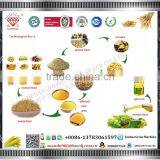 Cheap And High Quality Corn Flour Making Machine Corn Flour Milling Machine Puffed Corn Snacks Making Machine thumbnail-1