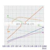 1hp Electric Motor 12V 800W DC thumbnail-6