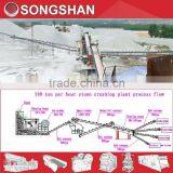Songshan Complete Stone Crushing Production Line Price