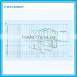 D/MD/DF/DY High Efficient Ring Section Pump thumbnail-4