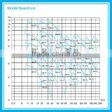 Electrical Water Pump Price India/ Submersible Water Pump Price India thumbnail-6