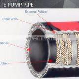Top Selling Products in Concrete Pipe Large Diameter 50mm Soft Rubber Hose thumbnail-4