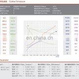 Угольный щеток для 12В 1,6 кВт двигателя постоянного тока для масляного насоса thumbnail-5