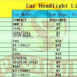Good Quality Super Whtie 9005(HB3) 12V Car Halogen Headlight for BMW X5 thumbnail-3