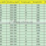 Best Price 4 Ploughs Reversible Plough thumbnail-6