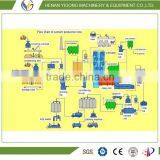 Yigong Cement Industry Equipment Small Cement Production Plant/cement Production Line thumbnail-2
