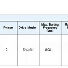 08BY Reduction Stepper Motor thumbnail-5