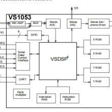 VS1053B-L LQFP-48 Audio Interface Chip VLSI Original Stock thumbnail-2