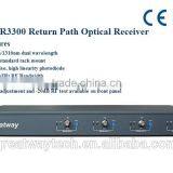 19" 1RU Return Path Optical Receiver for the Indoor CATV GWR3300