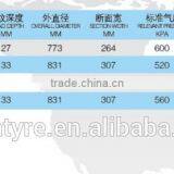 INDUSTRY TYRE ARMOUR L-4 10-16.5 12-16.5 thumbnail-2