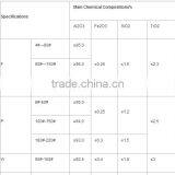 White / Black / Brown Corundum for Abrasive / Sandblasting thumbnail-6