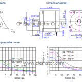 34HT15040 Hybrid Stepping Motor 0.9N.m 4A Stepper Motor thumbnail-2