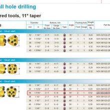 Button Bit 11 Degree Tapered Blasting Drill Bits thumbnail-3