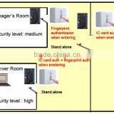 Durable Japanese Retail Security Devices With Fingerprint Identification thumbnail-4