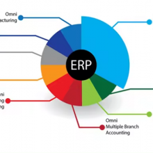 Human Resource ERP System Customizable ERP System for Small Medium Company Business Efficiently Management Software thumbnail-3