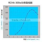 2015 New Horizontal Wind Generator China Electric Generating Windmills for Sale 300w thumbnail-3