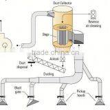 Silo Bag Filters for Dust Collector / PPS Filter Bag / Cement Silo Dust Collector thumbnail-5