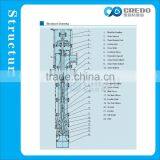 LC Series High Pressure Centrifugal Water Pump thumbnail-3