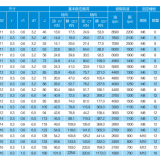 ZARF40115-TV/ZARF40115-TN Needle Roller/axial Cylindrical Roller Bearing/ Ball Screw Support Bearing/ Bearings for Screw Drives thumbnail-5
