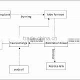 10 MT Capacity Fully Continuous Used Engine Oil Recycling Plant&used Motor Oil Recycling Machine&waste Oil Refining Plant thumbnail-4