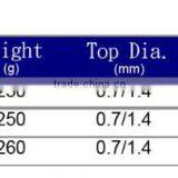 POWERFUL X-CARBON LINE AND FUJI KWA, KTAG GUIDES, GROUPER FISHING ROD thumbnail-6