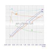 JINLE Brand 24V 3000W Electric DC Motor Hydraulic thumbnail-4