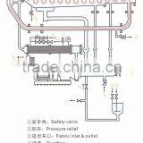 SME400 HTHP Rapid Dyeing Machine thumbnail-2