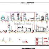 UHT Milk Production Machinery