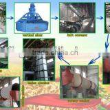 Npk Compound Fertilizer Equipments
