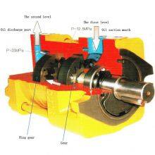 NT2-G10/12/16F Internal Gear Pumps for Bending Machine Injection Molding Machine NT2-C10/12/16F NT2-D10/12/16F Inlet/outer 180 thumbnail-3