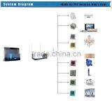 Wifi Remote Control Touch Screen Switch in Zigbee System for Home Automation thumbnail-4
