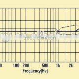 2015 Hot Sell Unidirectional Condenser Microphone thumbnail-3