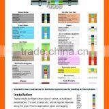 Trainning/Safety /Environmental Poster thumbnail-1