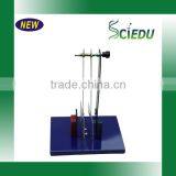 Electromagnetic Damping Demonstrator Education Physics