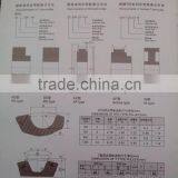 Timing Gears Custom Made Diffrent Sizes FOB Shanghai Price Timing Pulley thumbnail-2