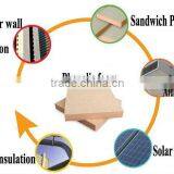 Phenolic Insulation