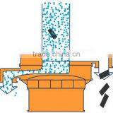 Xinxiang Gaofu 3 Phase Vibratory Sifter for Wheat Flour thumbnail-2