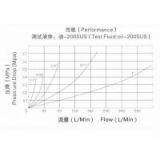 ZJ-YCA ISO 5675 Ball Valve Interchange Quick Release Disconnects thumbnail-3