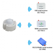 0-200000Lux Wireless Light Intensity Illuminance Lux Sensor thumbnail-4