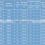 400KW/500KVA Natural Gas Generator With Cummins Engine With ATS/AMF thumbnail-2