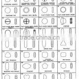 SS Mortar and Pestle