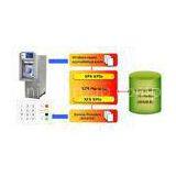 Encrypting PIN PAD Solution for ATM, System Integrator, Banks