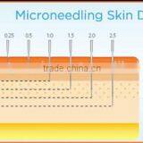 2015 Hottest Derma Pen/electric Microneedle Derma Pen Needle Cartridge thumbnail-6