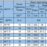 YRTM150 Rotary Table Bearing/RTCM150 Rotary Table Bearing/YRTM150 Axial&radial Combined Bearing/YRTM150 Slewing Bearing thumbnail-5