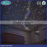 75W Mini Halogen Optic Fiber Light Engine With 6 Colors Changing thumbnail-4